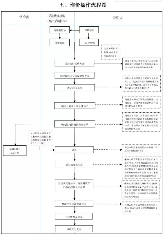 五询价.jpg
