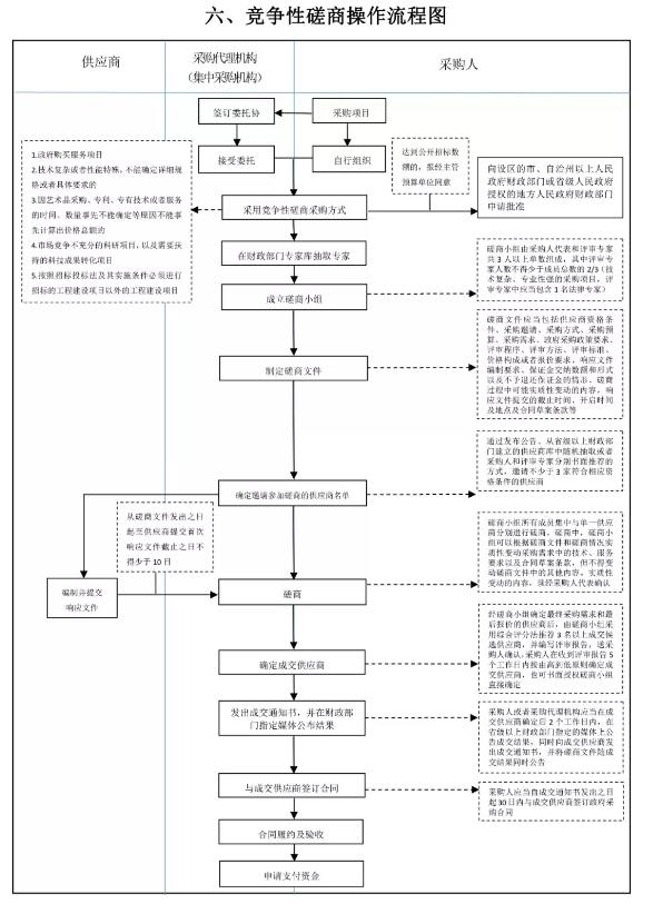六竟磋.jpg